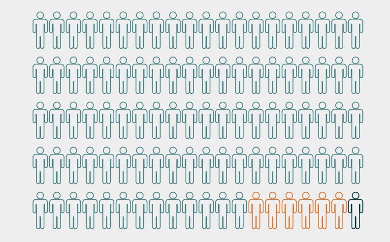 ACCPA Pulse Survey