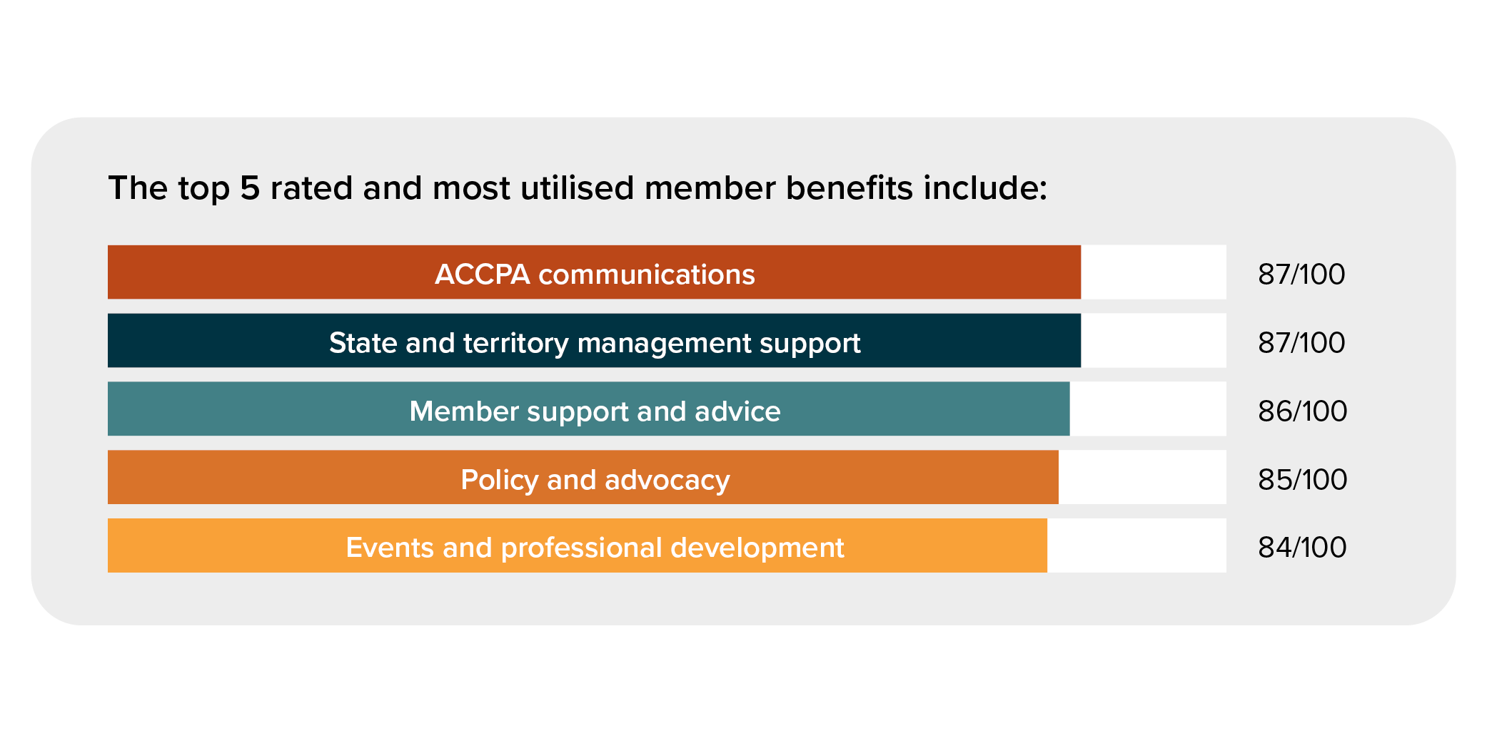 accpa-2024-q2-quarterly-pulse-slice-4